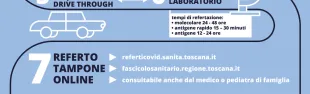 infografica tamponi