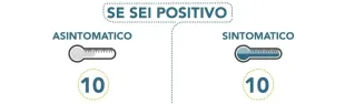 regole quarantena