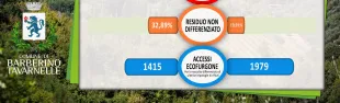 immagine dati raccolta Porta a Porta un anno dopo