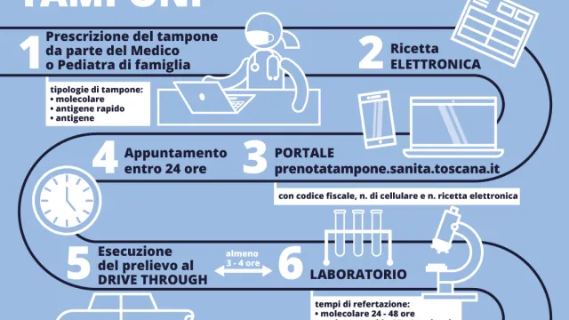 infografica tamponi