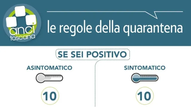 regole quarantena