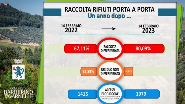 immagine dati raccolta Porta a Porta un anno dopo